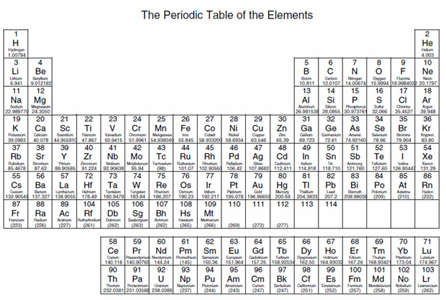 period table